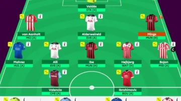 جوائز الفانتازي العالمية تجمع ملايين عشاق كرة القدم حول تنافس حقيقي وتجربة فريدة